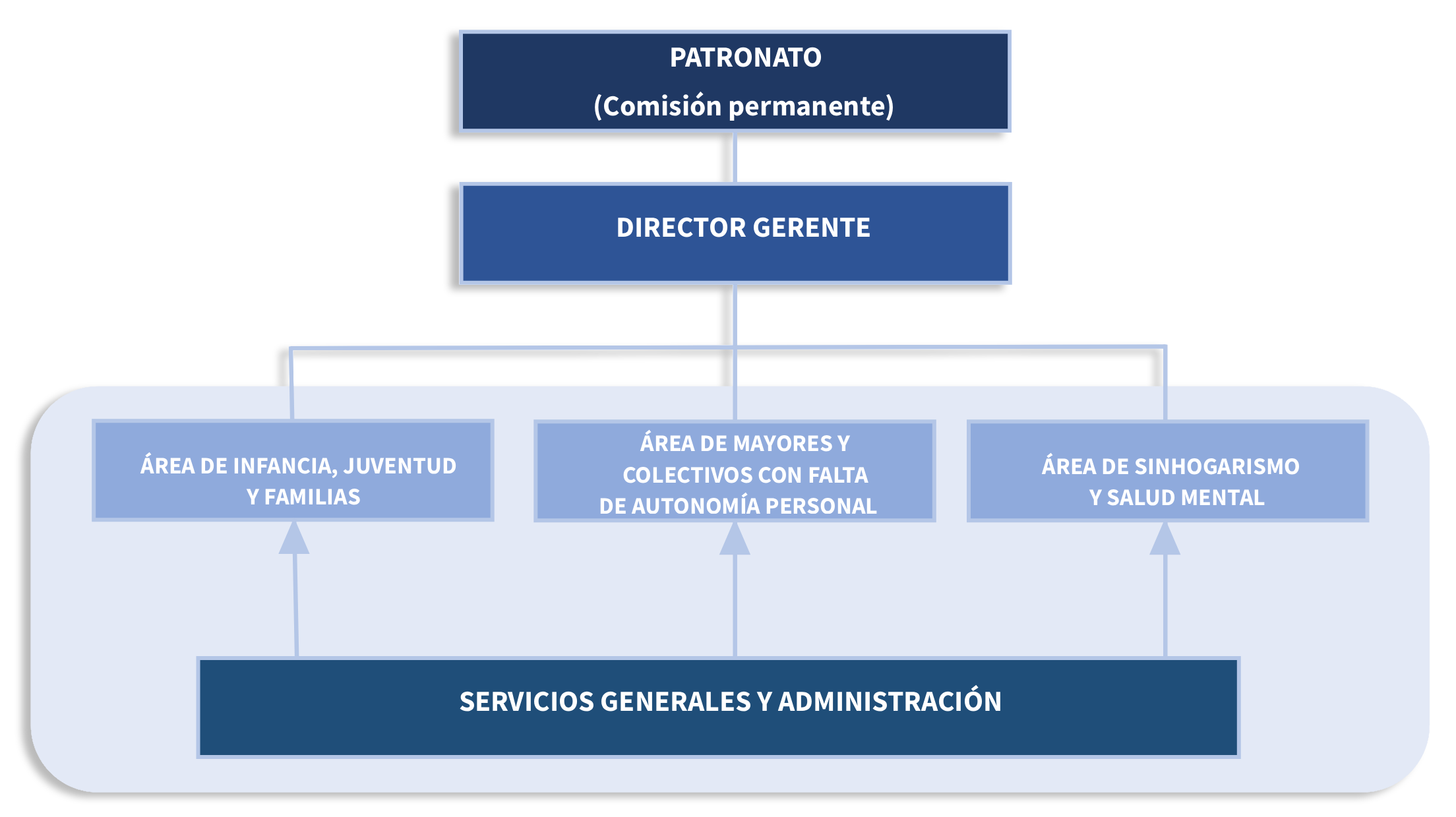 ORGANIGRAMA 2025_def_BSOM_3